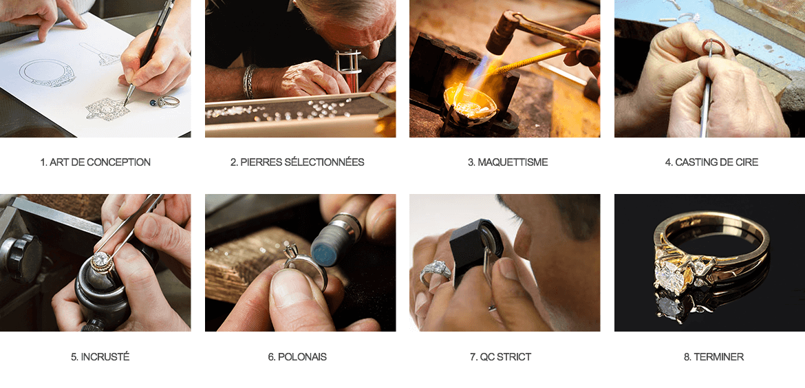 Processus de fabrication de bijoux Lajerrio